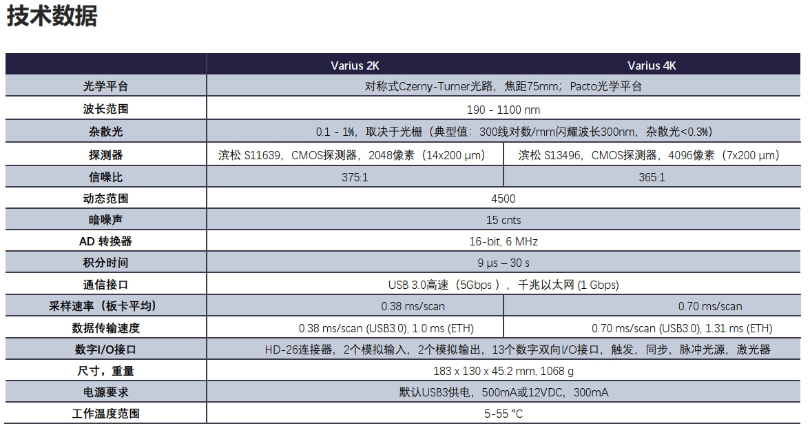 VARIUS™系列通用型光谱仪